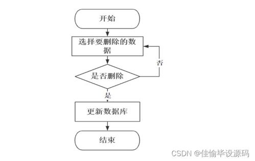 基于SSM框架的精品課程網絡平臺設計與實現——輕松實現JavaWeb開發