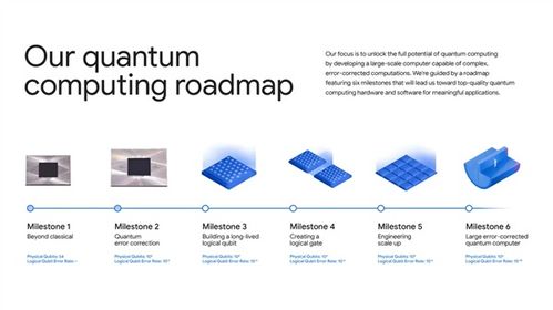 比超級(jí)計(jì)算機(jī)快1.3萬倍 谷歌量子計(jì)算再現(xiàn)突破，開啟信息技術(shù)新紀(jì)元