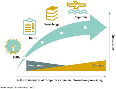 AI與未來戰爭 美軍自主系統的開發隱患及挑戰